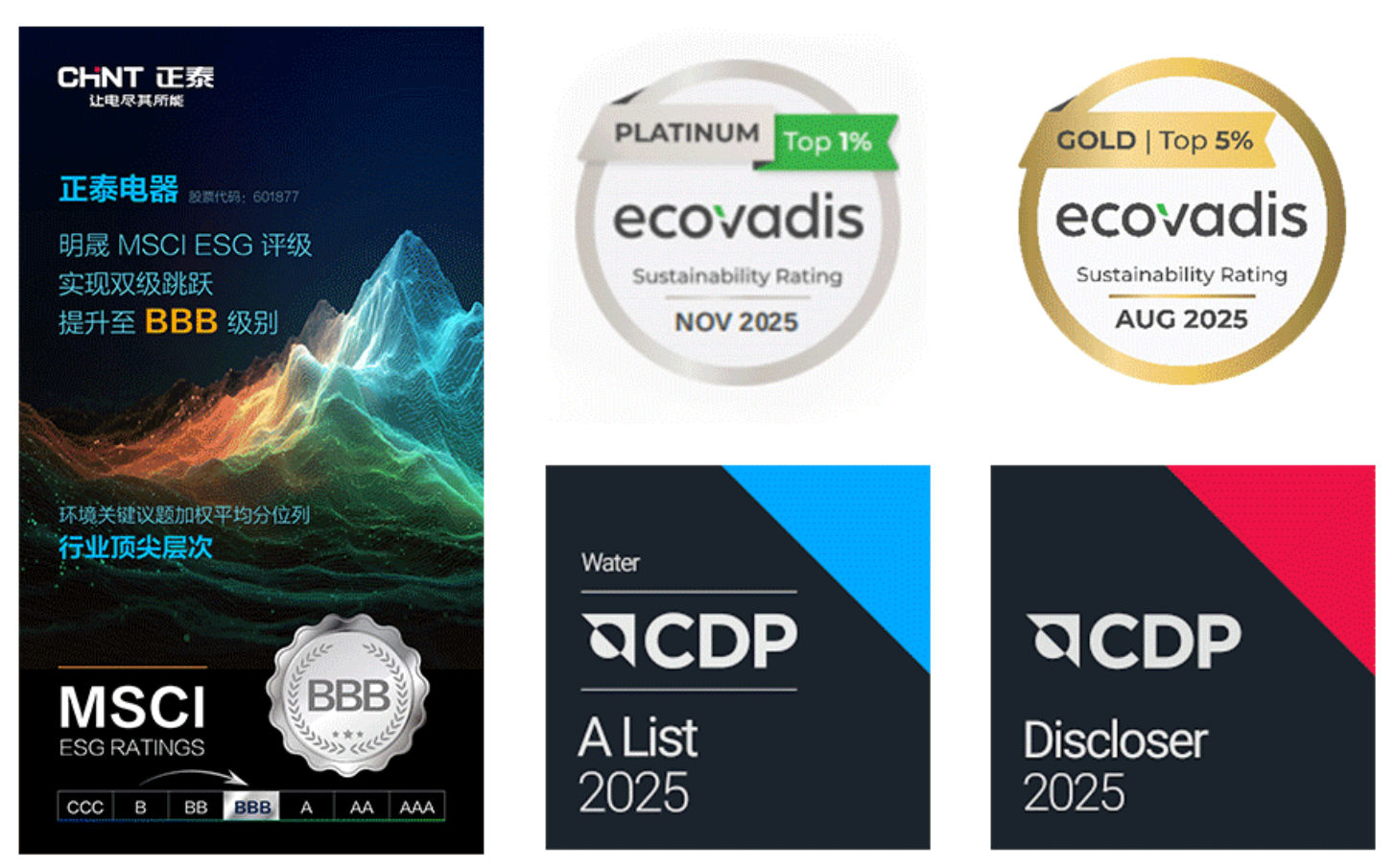 CHINT’s 2025 ESG recognitions including MSCI BBB rating upgrade, EcoVadis Platinum and Gold medals, and CDP A List and Discloser acknowledgments.